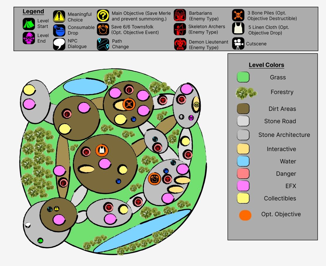 Bubble diagram