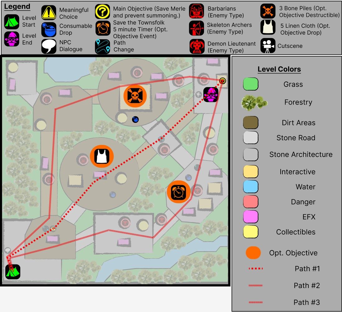 Top-down map with three paths