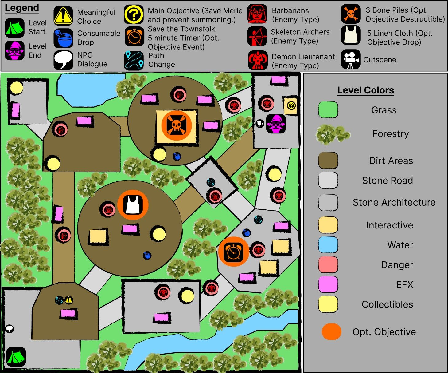 Top-down level map