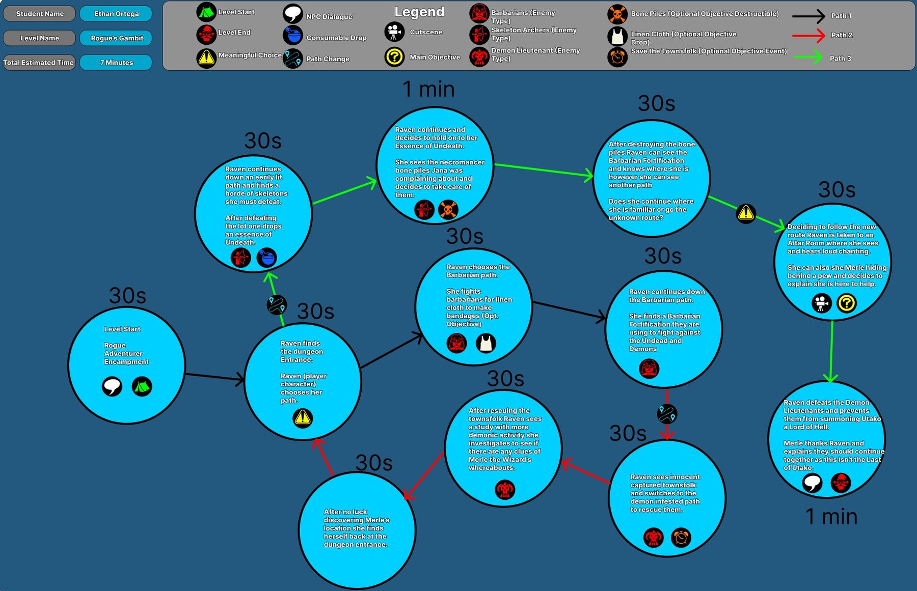 Pacing chart with timed beats